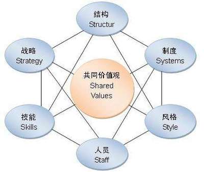 企業(yè)管理培訓(xùn)