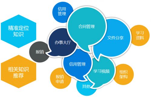 埃林哲 易稻殼企業(yè)數(shù)字資產(chǎn)管理平臺