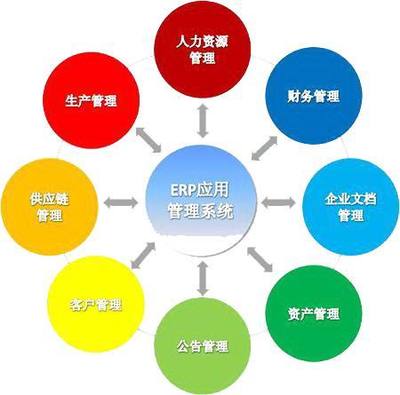 ERP實(shí)施階段需要注意那些問(wèn)題