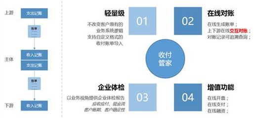 N+1+N模式供應(yīng)鏈金融服務(wù),雷勵(lì)這樣賦能小物流企業(yè)|優(yōu)秀案例