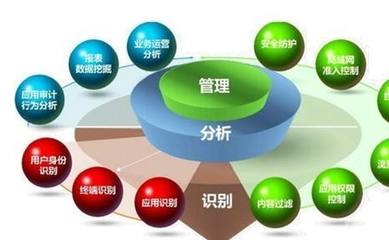 如何提高我國(guó)企業(yè)在經(jīng)濟(jì)管理的制度?