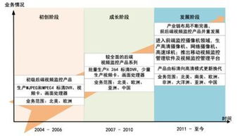 物聯網全景動態圖譜2.0 智能安防攝像頭企業匯總