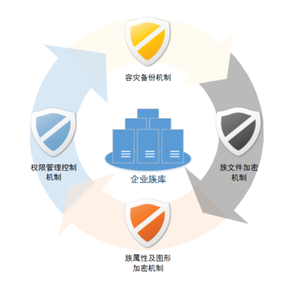 族庫大師企業管理平臺產品介紹: