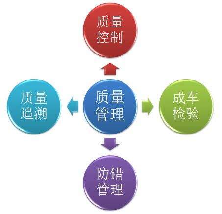 提高企業(yè)質量管理水平八大原則