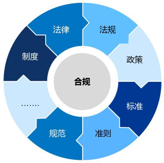 企業知識產權合規管理體系是什么