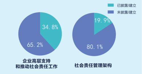 這些企業(yè)榜上有名 深圳特區(qū)40年企業(yè)社會責(zé)任發(fā)展報告發(fā)布