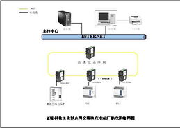 工廠自動化控制系統(tǒng) 正維工業(yè)交換機(jī)20090226商機(jī)平臺