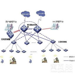 河南網(wǎng)絡(luò)工程與綜合布線公司如何助力計(jì)算機(jī)軟件設(shè)計(jì)
