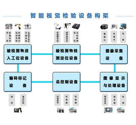 智能視覺(jué)檢測(cè)設(shè)備 計(jì)算機(jī)軟硬件的深度融合與應(yīng)用